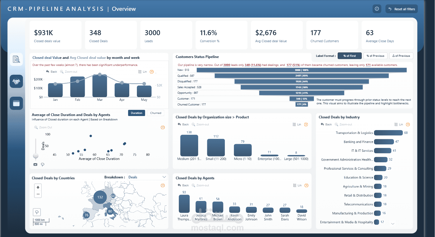 CRM Sales & Customer Health Dashboard