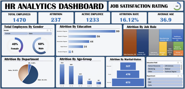 HR Analytics Dashboard