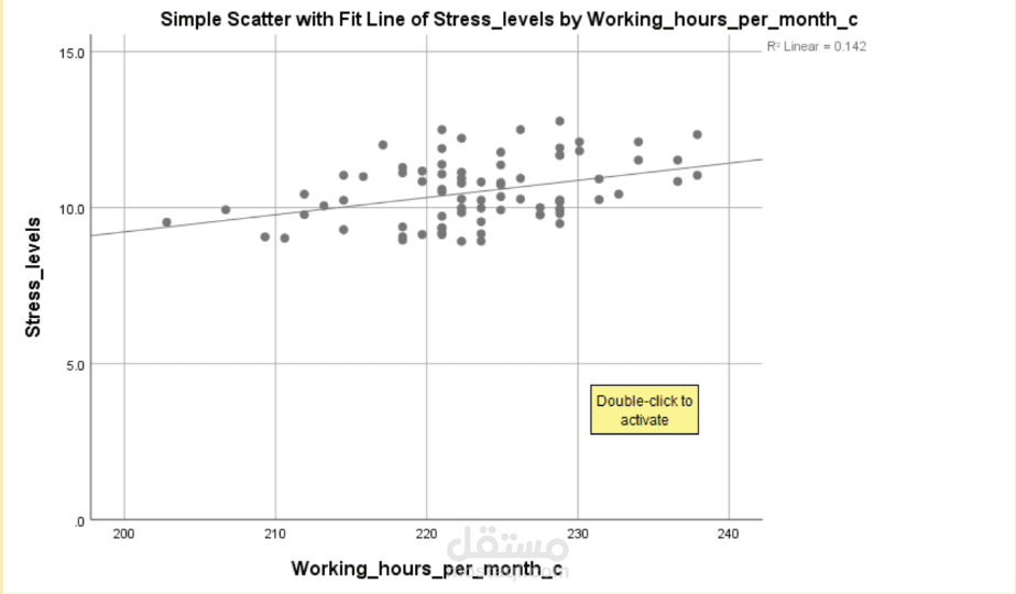 تحليل إحصائي باستخدام برنامج ال spss