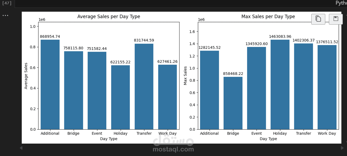 sales forecasting