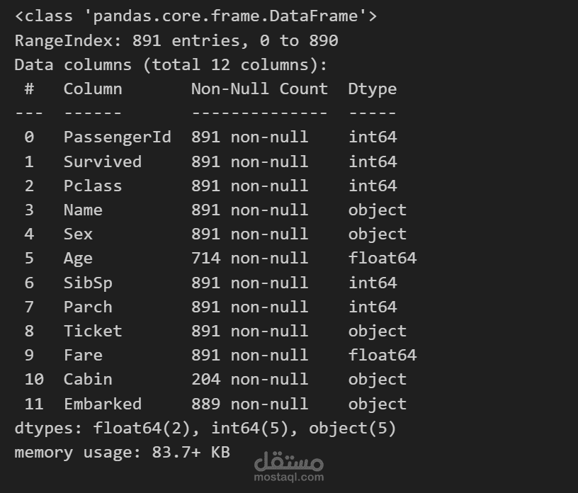 titanic dataset