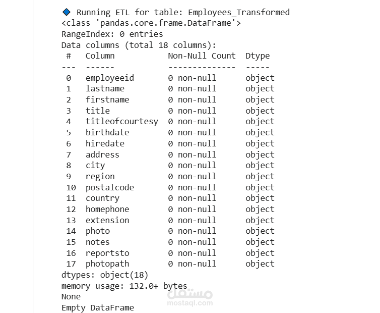 ETL Project