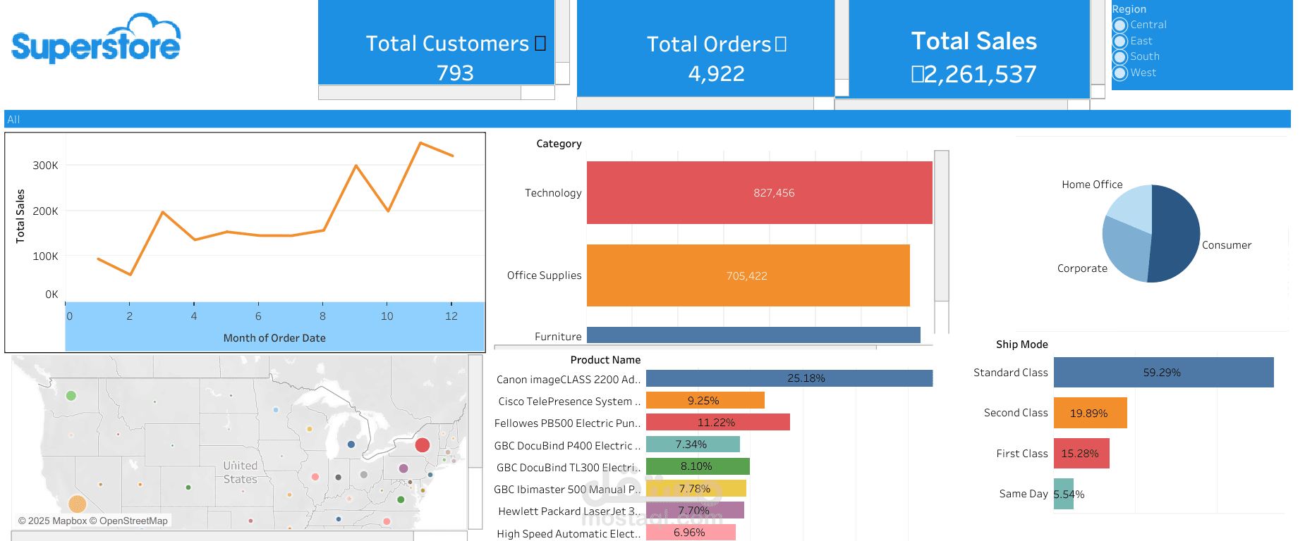 لوحة بيانات تفاعلية باستخدام Tableau لتحليل وعرض مؤشرات الأداء