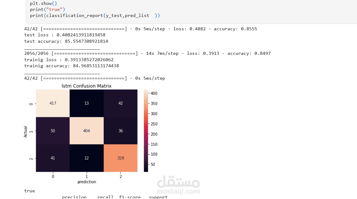 Recommendation System Based on Sentiment Analysis