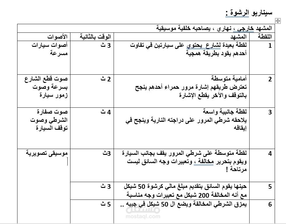 سيناريو فيلم قصير