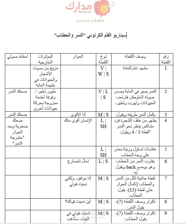 سيناريو فيلم ثنائي الأبعاد للأطفال