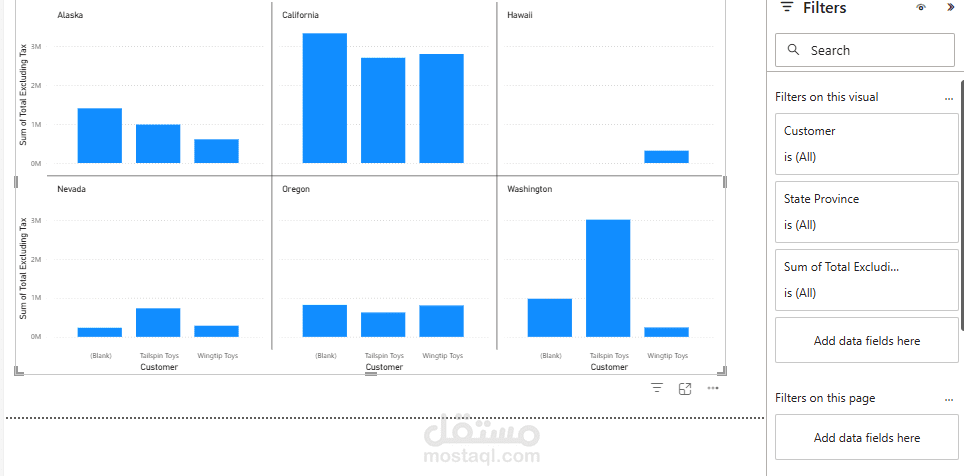 Dashboard in Power Bi