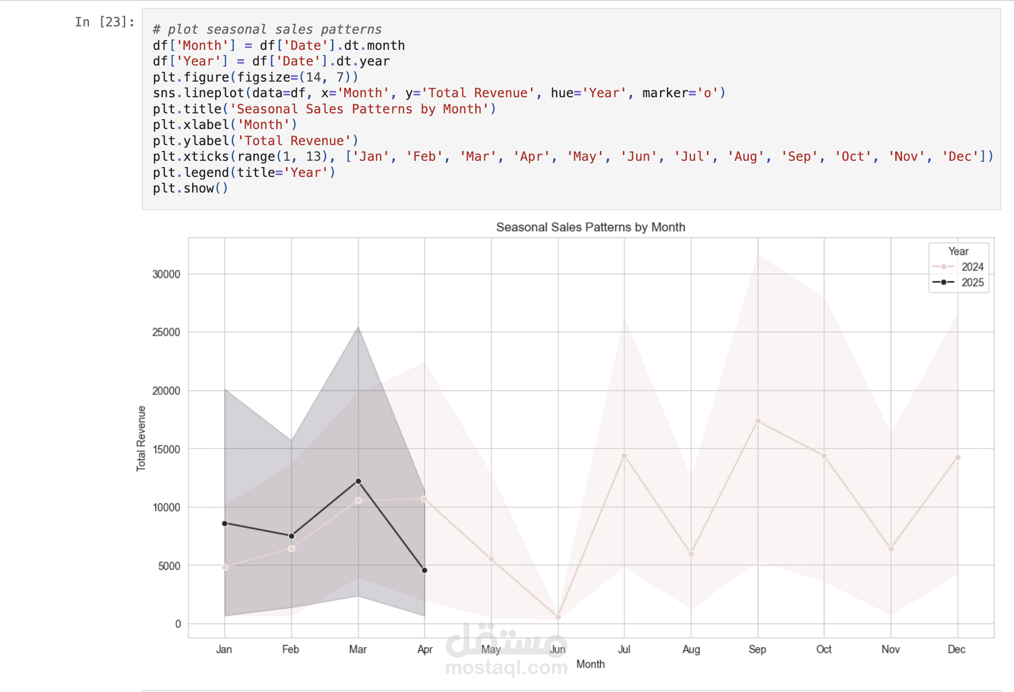 Online_Marketplace_Sales_Analysis_Project