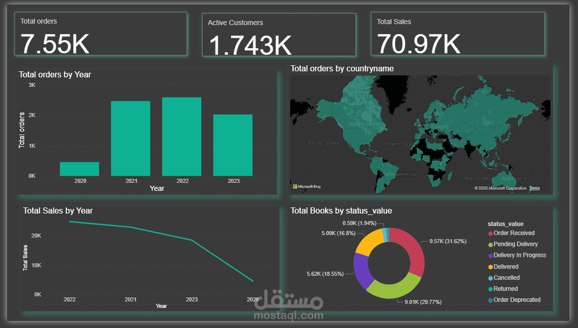 تصميم لوحة تحكم تفاعلية (Dashboard) لتحليل بيانات المبيعات