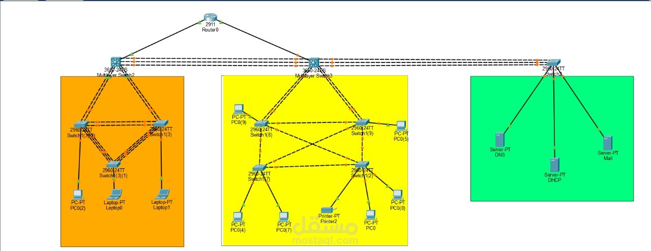 It company network topology