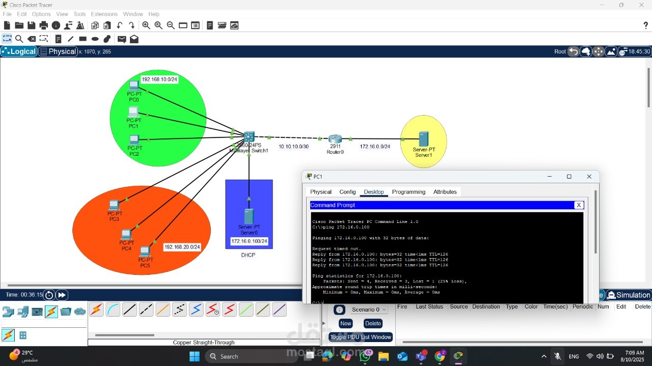 Small enterprise network topology