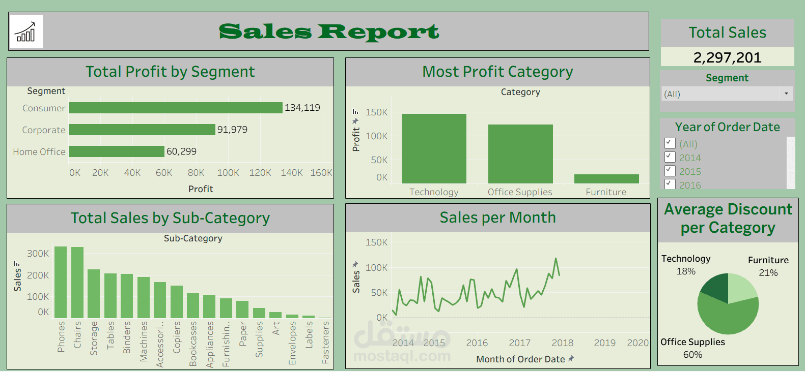 sales dashbord