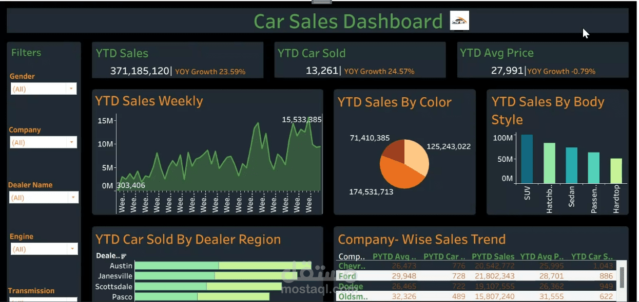 cars dashbord