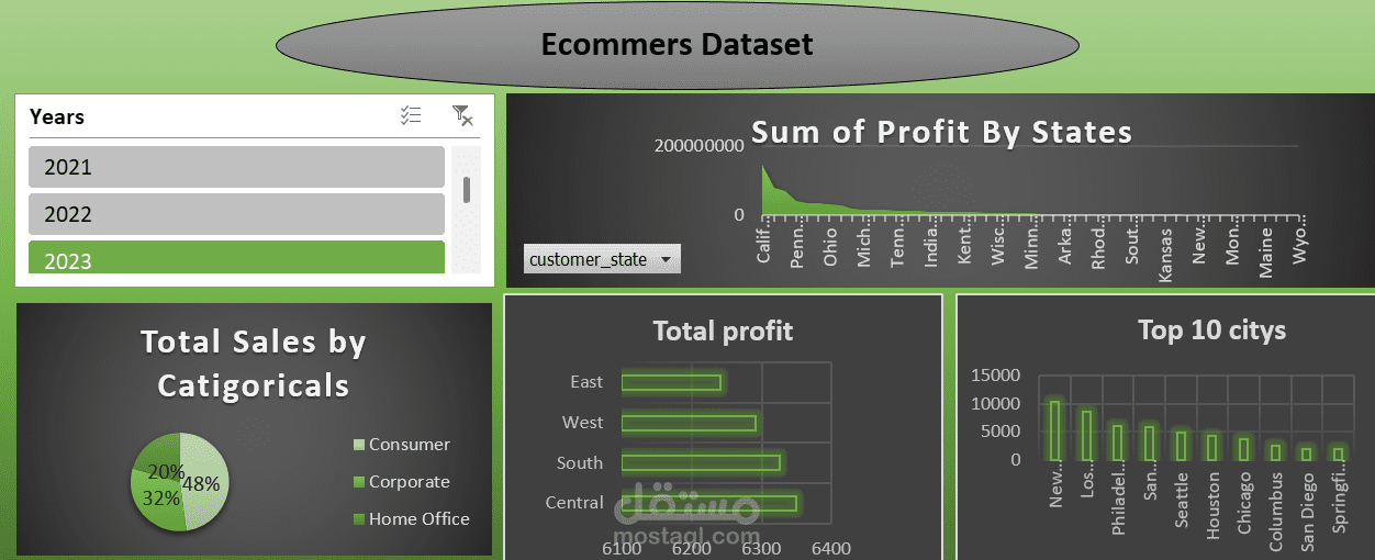 E-commers  dashboard