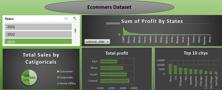 E-commers dashboard