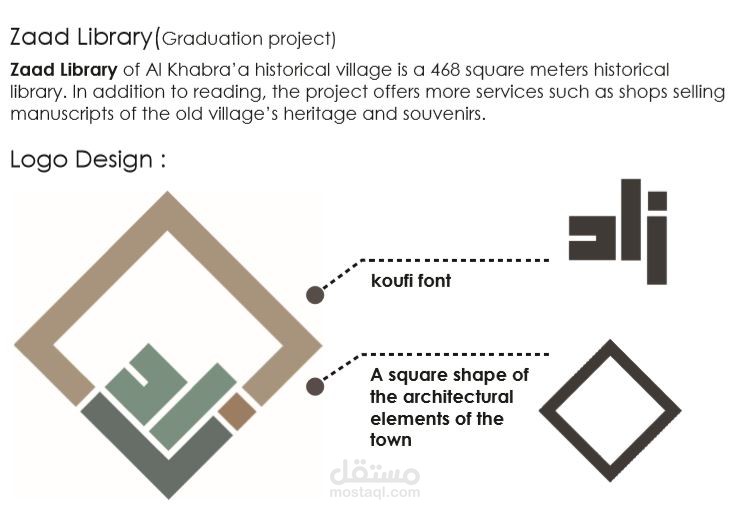 تتصميمي لوقو (شعار لمكتبة )