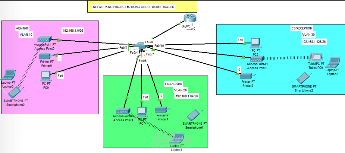 DHCP & VLAN Segmentation Network Design