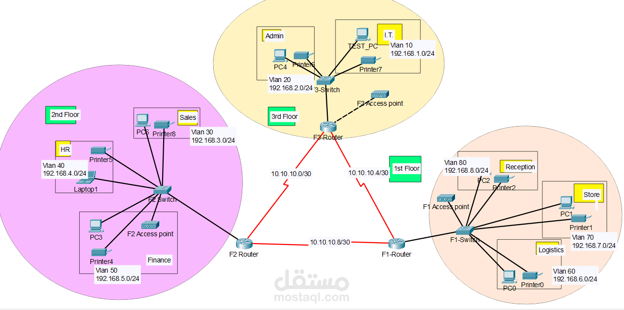 Enterprise Multi-VLAN Network Design with Inter-VLAN Routing & WAN Simulation