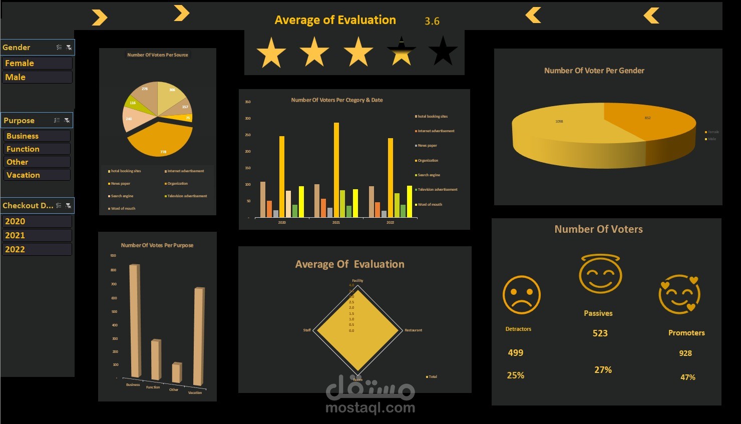 Feedback Analysis Dashboard