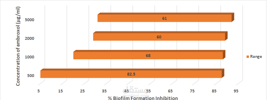 Floating-range Horizontal Bar Chart