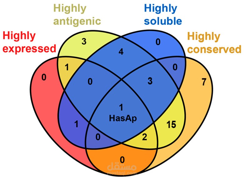 Venn diagram