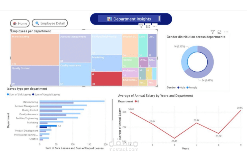 (Department Insights) باستخدام Power BI
