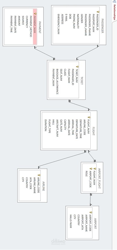 Flight Reservation System Database