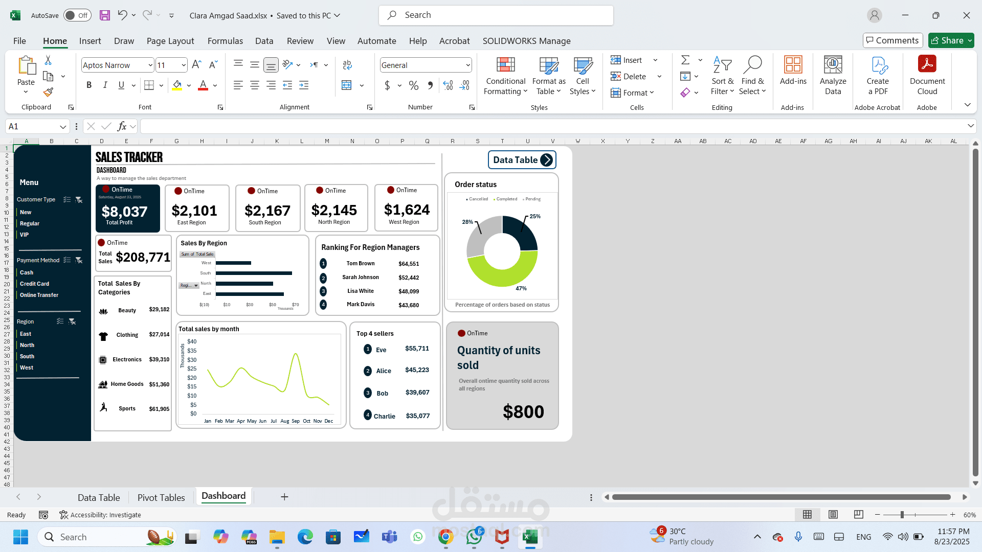 Sales tracker dashboard