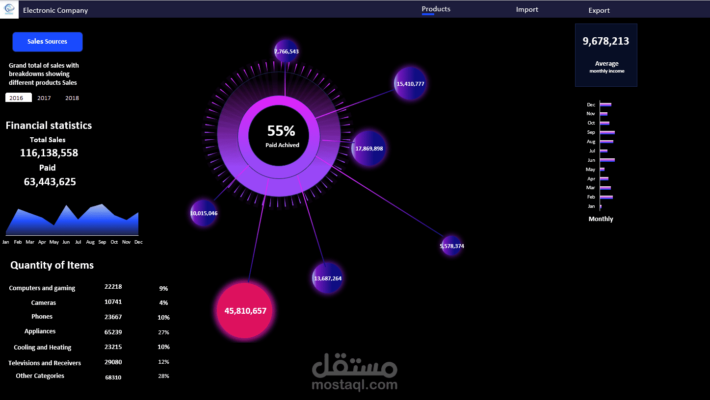 لوحة معلومات المبيعات باستخدام Excel