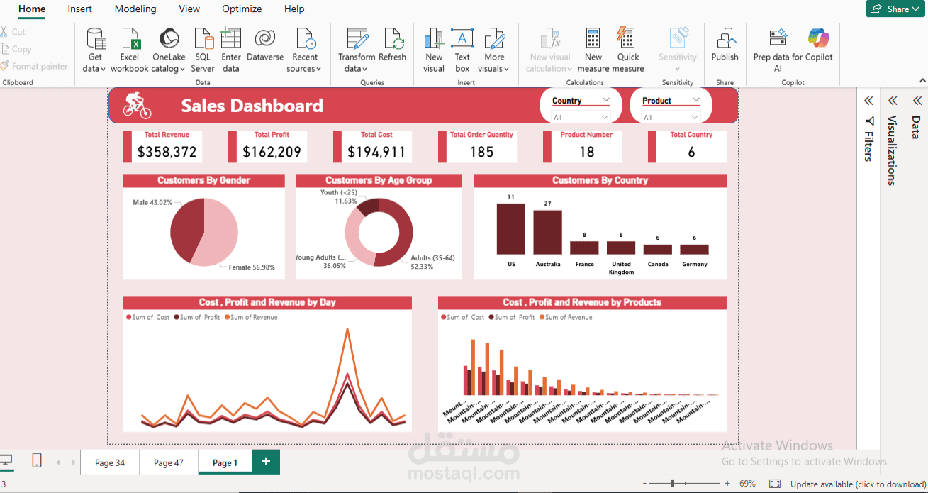 لوحة تحكم المبيعات (Sales Dashboard) باستخدام Power BI
