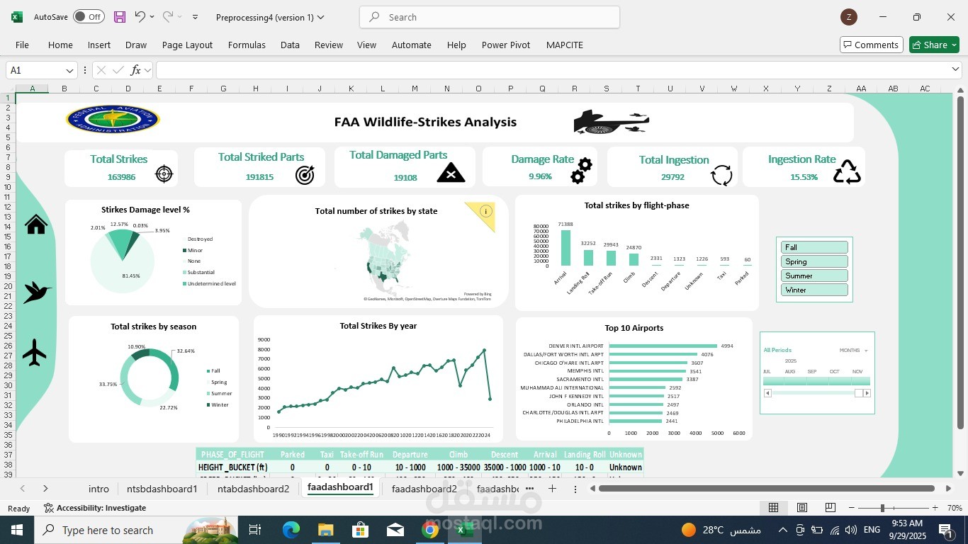 aviation data analysis accident insights