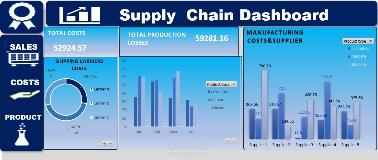 supply chain analysis