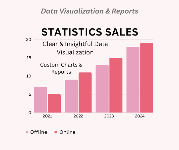 data visualization & reports
