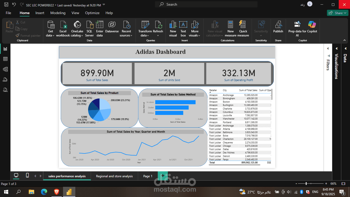 Adidas Dashboard
