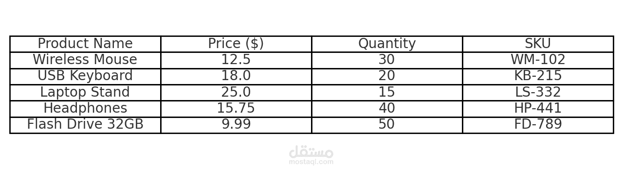 ادخال بيانات لمنتجات من PDF الى EXCEL