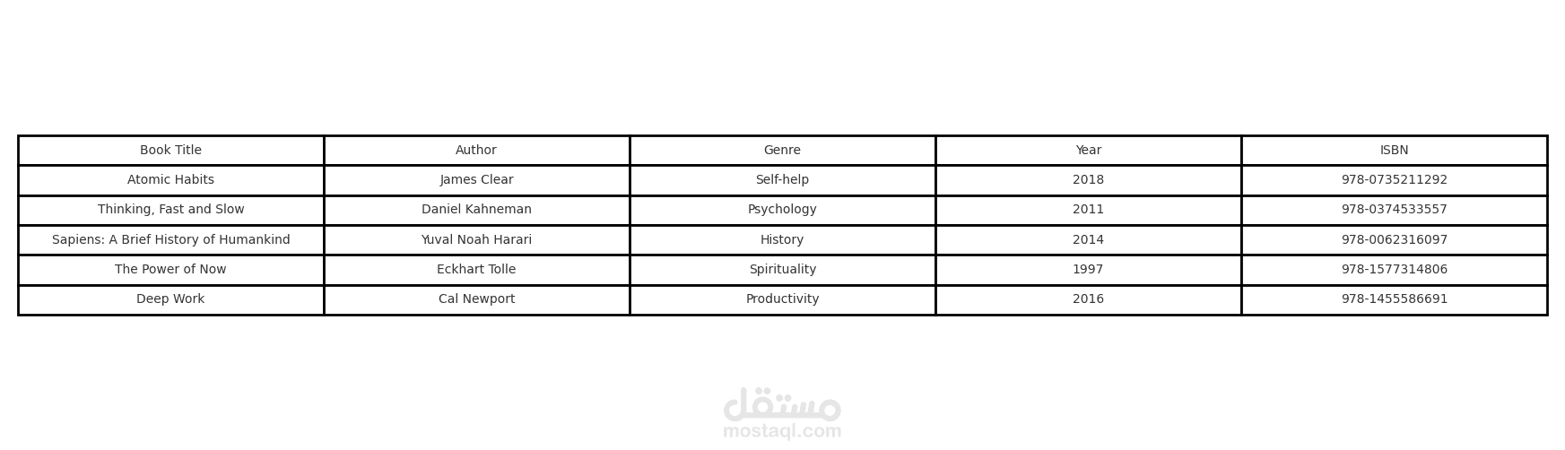 ادخال بيانات مكتبة كتب مع تنظيم كامل في جدول excel