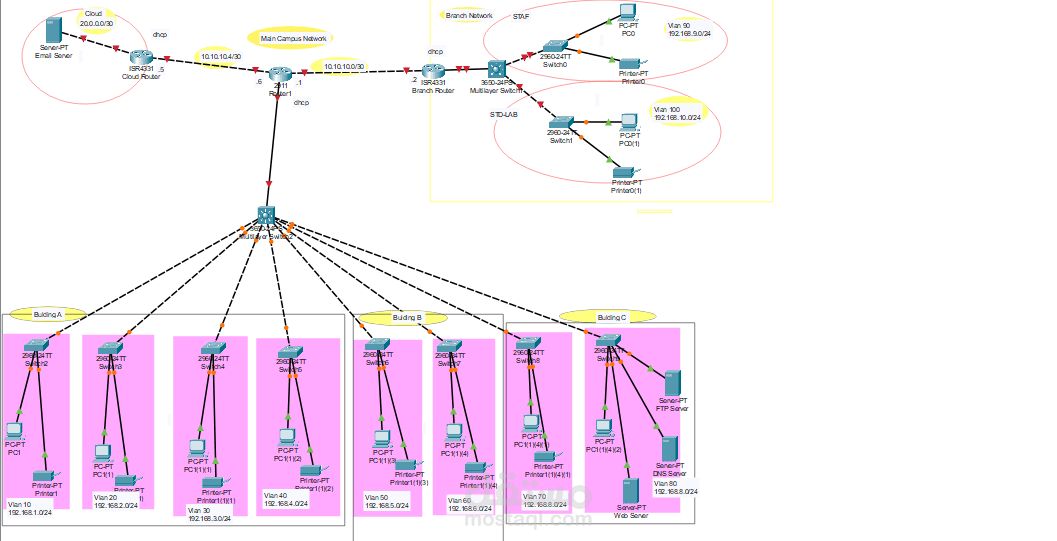 Network Project