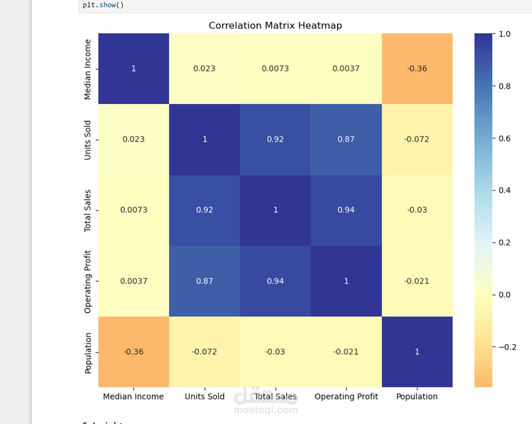 Urban Mobility Intelligence: Global Traffic Pattern Analysis Across 30 Cities