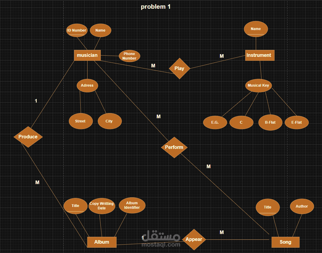 Music Database ERD