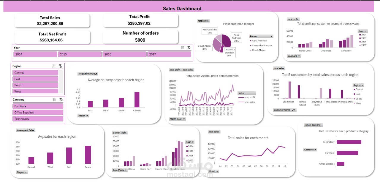 sales dshboard