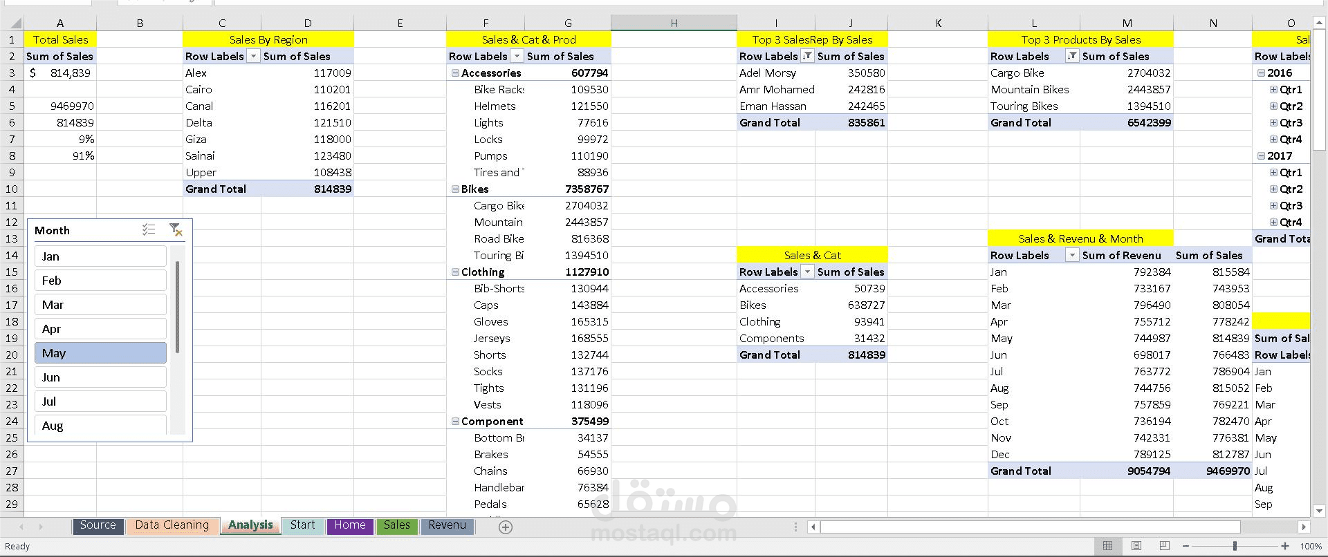 Data Analysis
