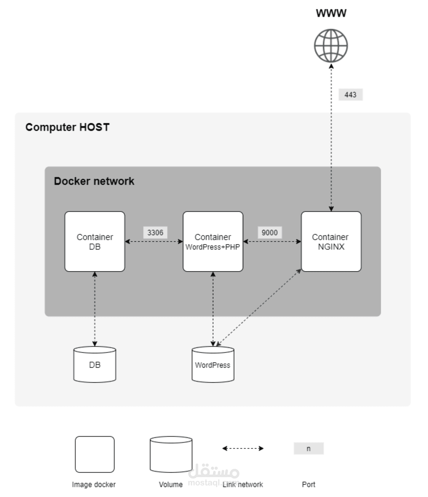 https://github.com/youssef-bourais/inception