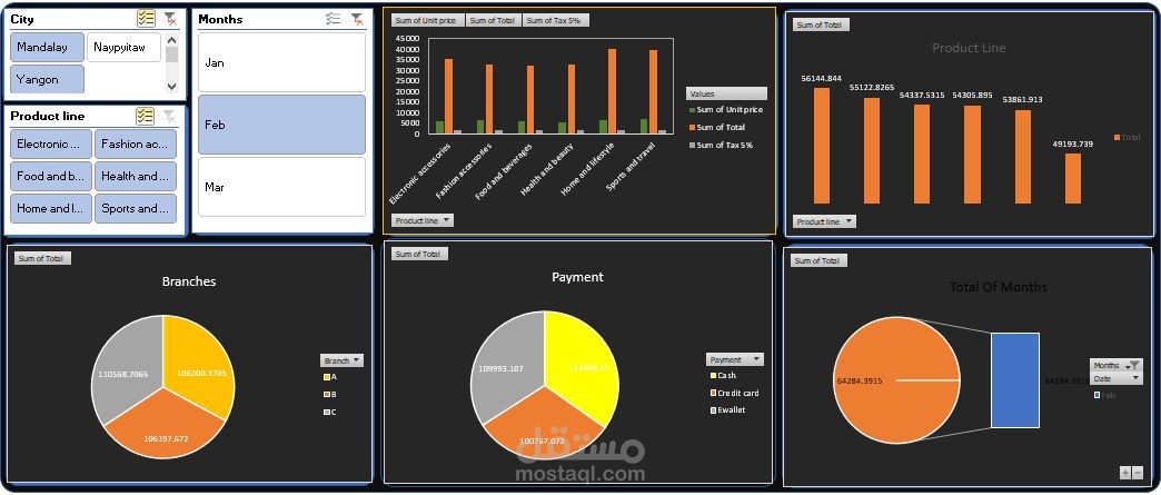 Supermarket Sales Dashboard