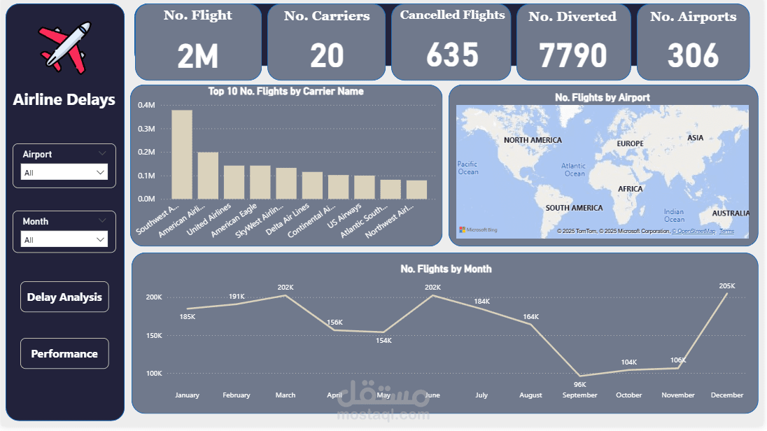 Airline Analysis Project