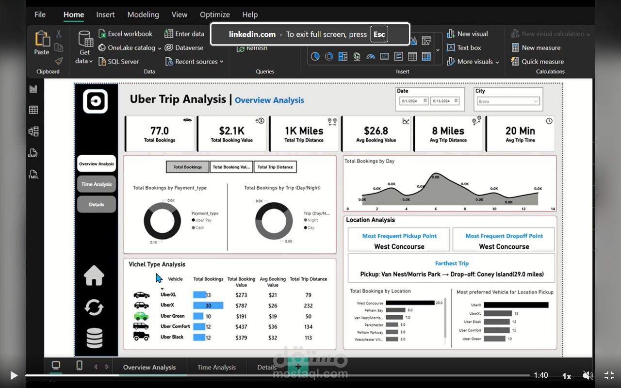 Uber Trip Analysis Dashboard created using Power BI!