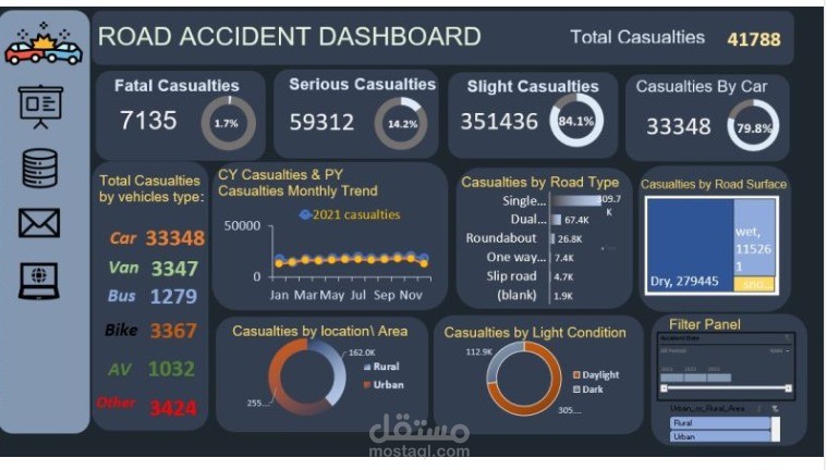 Road accident project