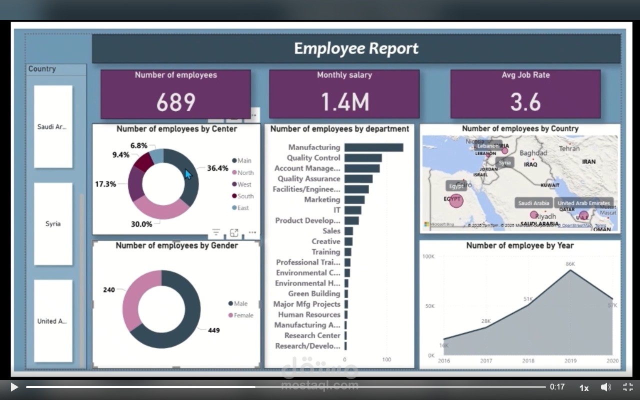 employee project
