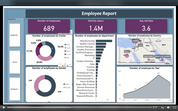 employee project