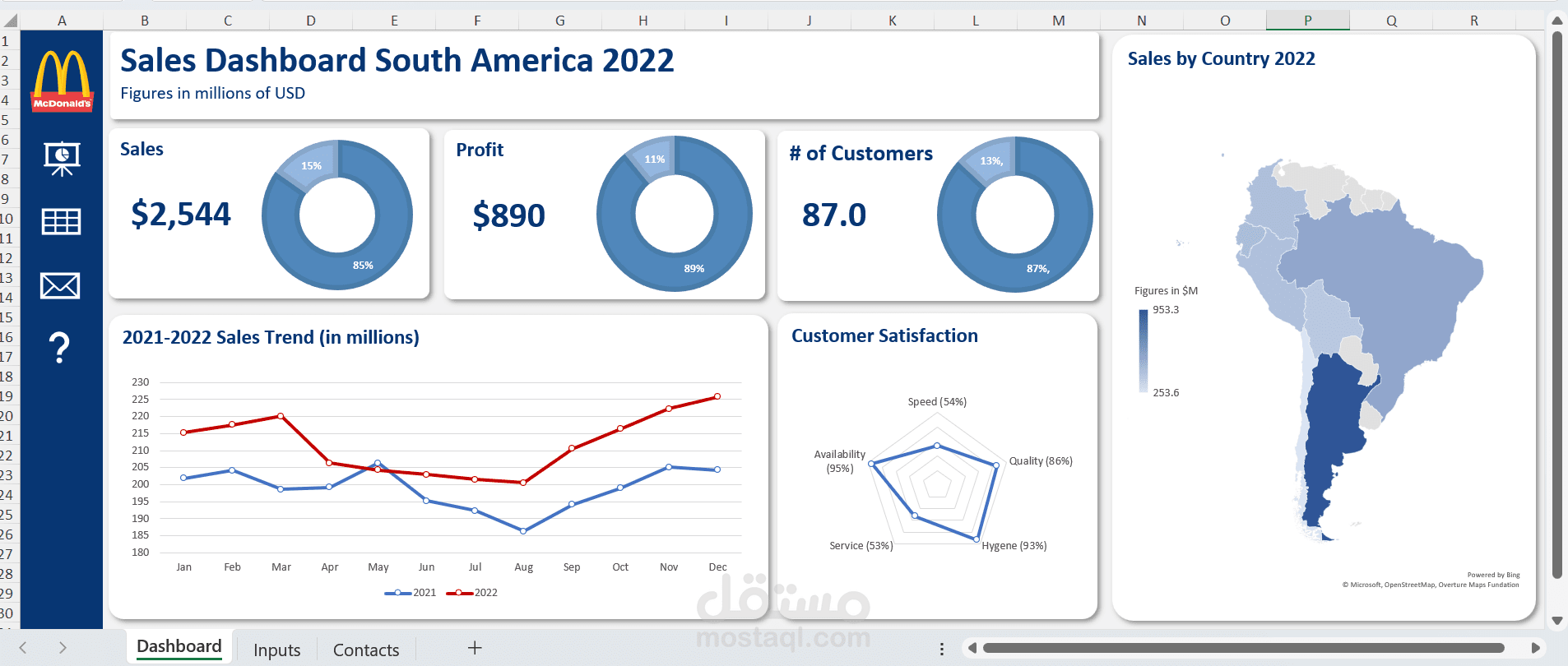 Excel Dashboard