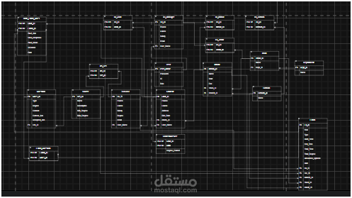 Mapping of Examination System